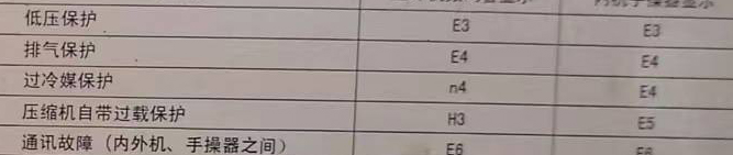 色达空调电话在哪里找